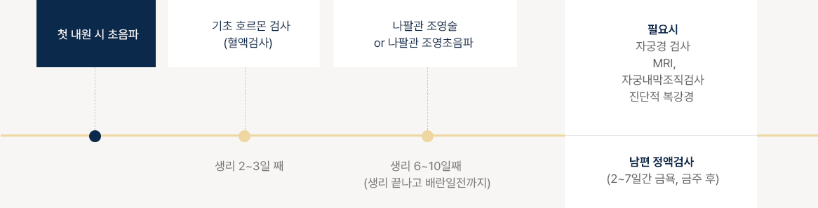 난임검사란